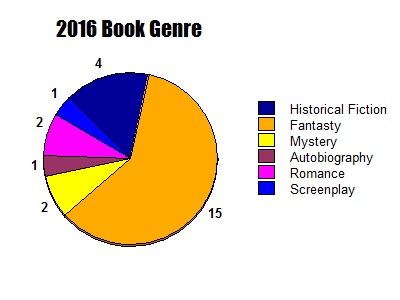 book-genre